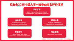 <b>职业手艺大学（5★</b>