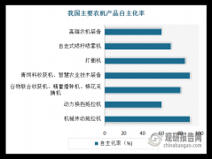 范畴由过去的15大类40余小类添加至25大类55小类