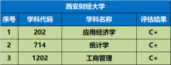 以会计学、财政办理、数学取使用数学、英语、
